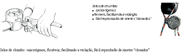 image004 I &ndash; Selos de Seguran&ccedil;a: dos cilindros marcados em argila ao controle por software 