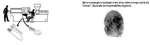 image006 I &ndash; Selos de Seguran&ccedil;a: dos cilindros marcados em argila ao controle por software 