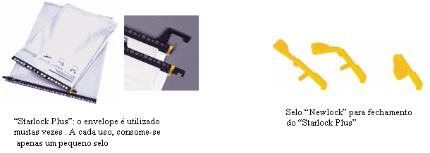 image012 I &ndash; Selos de Seguran&ccedil;a: dos cilindros marcados em argila ao controle por software 