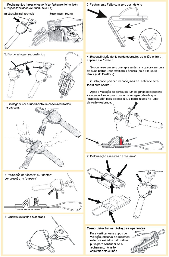 image022 IV &ndash; A fase de p&oacute;s-selagem